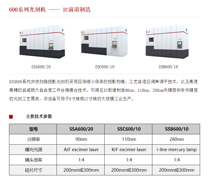 First China-made 28nm lithography machine expected to be delivered in 2021-2022