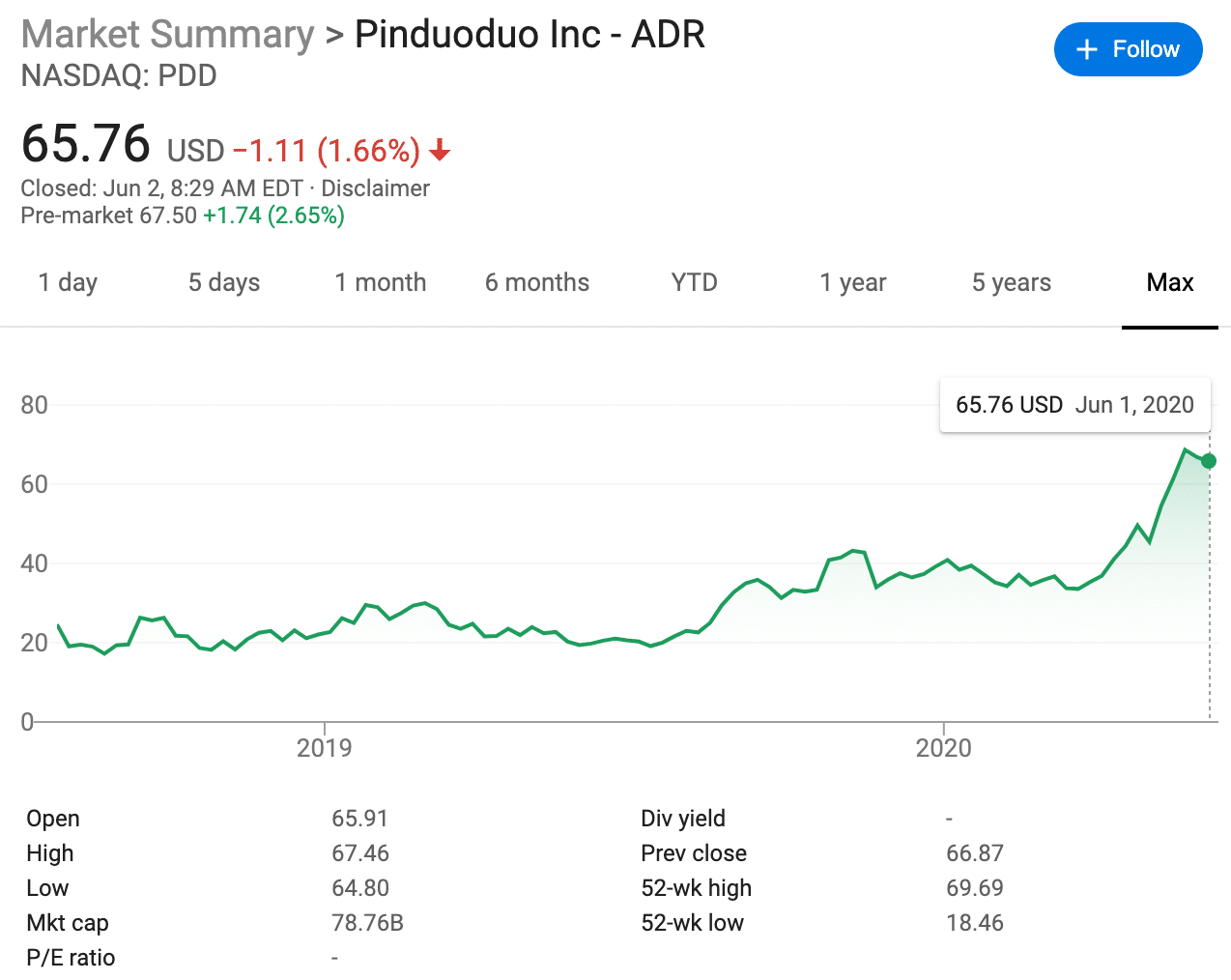 Pinduoduo reportedly plans Hong Kong listing amid wave of Chinese firms leaving US