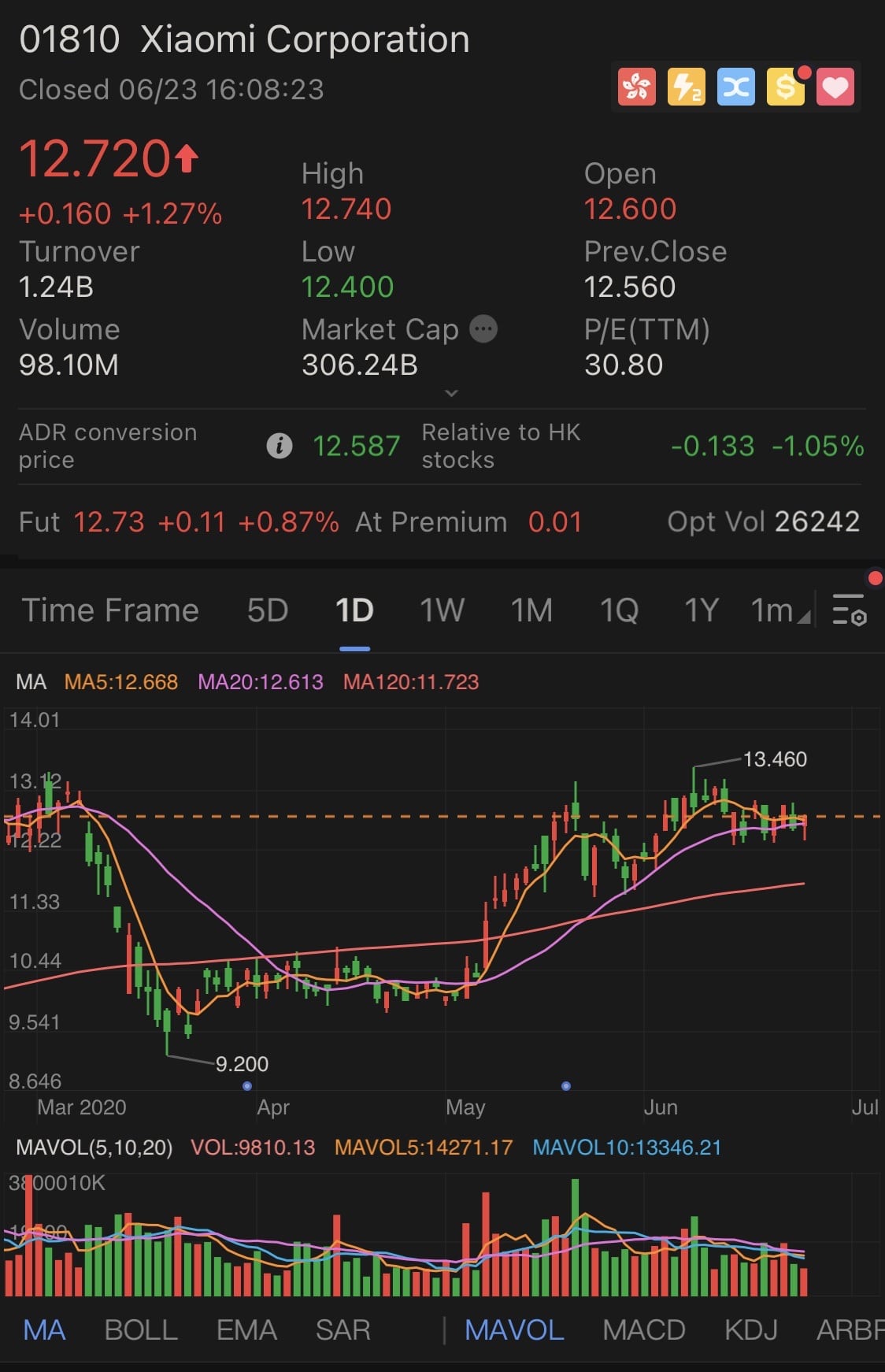 Xiaomi announces buyback of up to 10% of shares