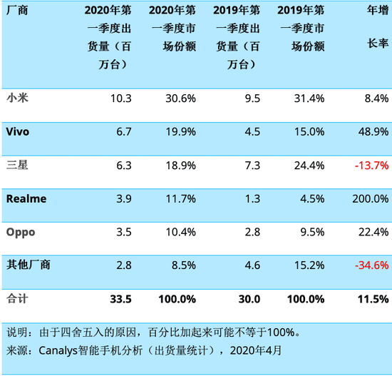 Xiaomi's 'Made in India' statement comes under fire from local group