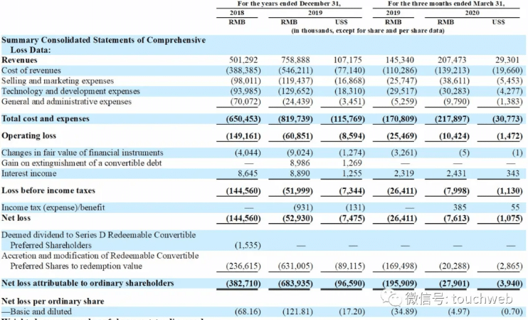Blued, China's biggest gay dating app built by former policeman, files for US IPO