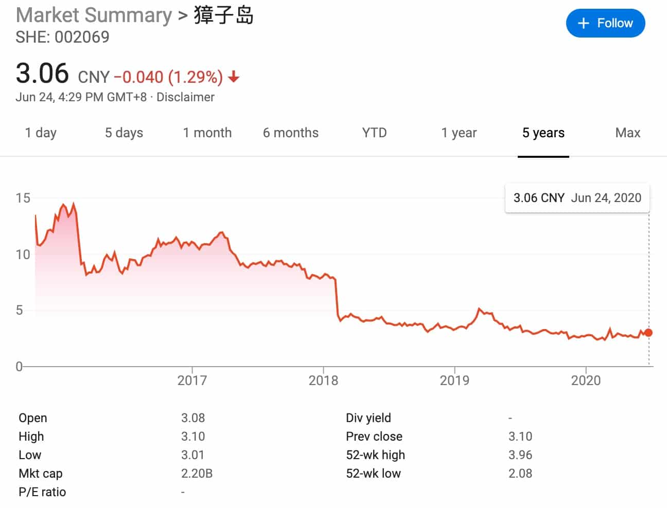Chinese securities regulator uses BeiDou satellites to expose firm's financial fraud