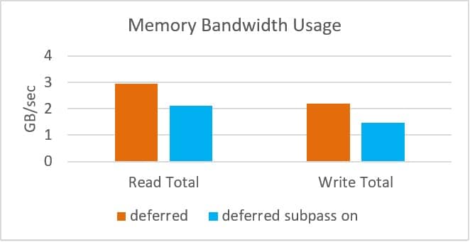 Tencent Games teams up with Arm to build next-gen mobile rendering engine technology