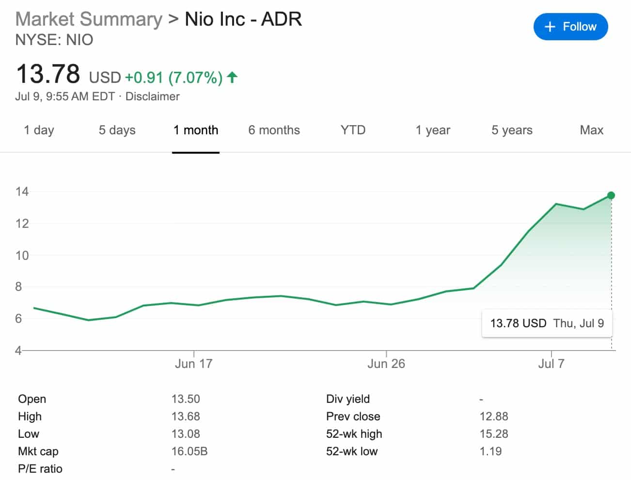 Nio reportedly to get over 10 billion yuan credit line from six Chinese banks