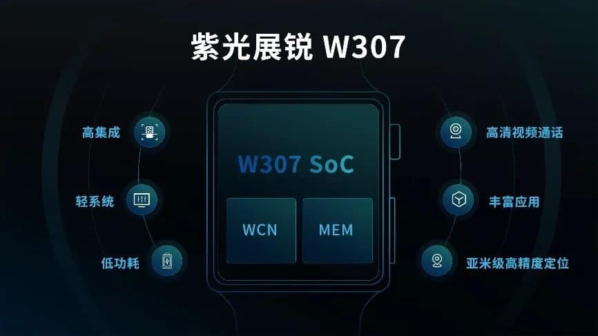 Chinese chipmaker UNISOC releases TSMC 28 nm-based smartwatch chip
