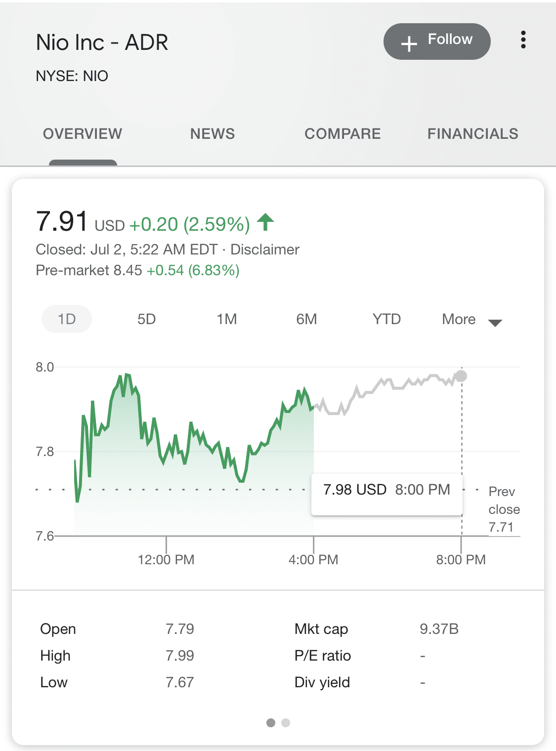 Nio delivers more than 10,000 vehicles for first time in Q2