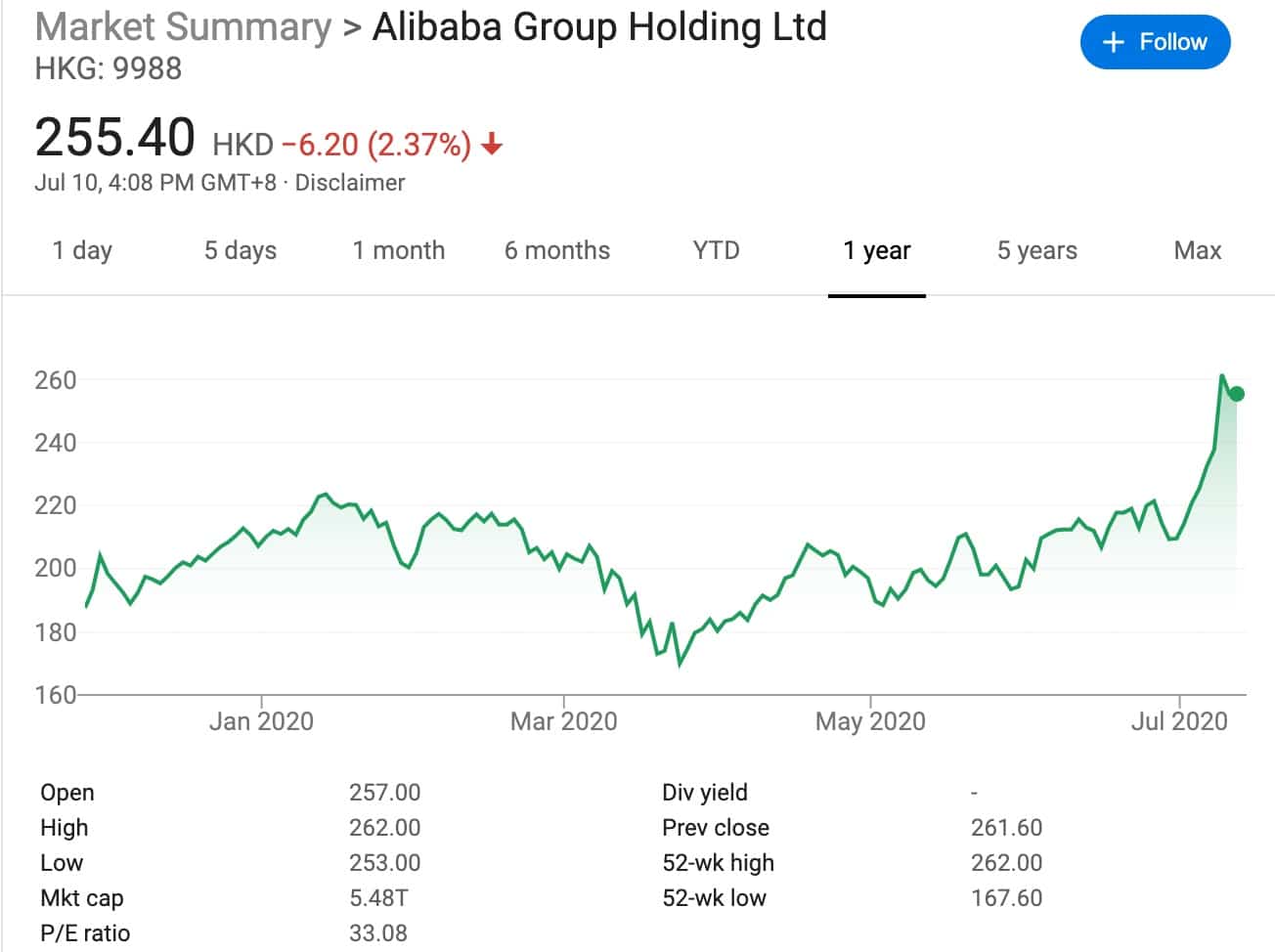 Jack Ma cuts Alibaba stake in big way, cashing out up to .1 billion