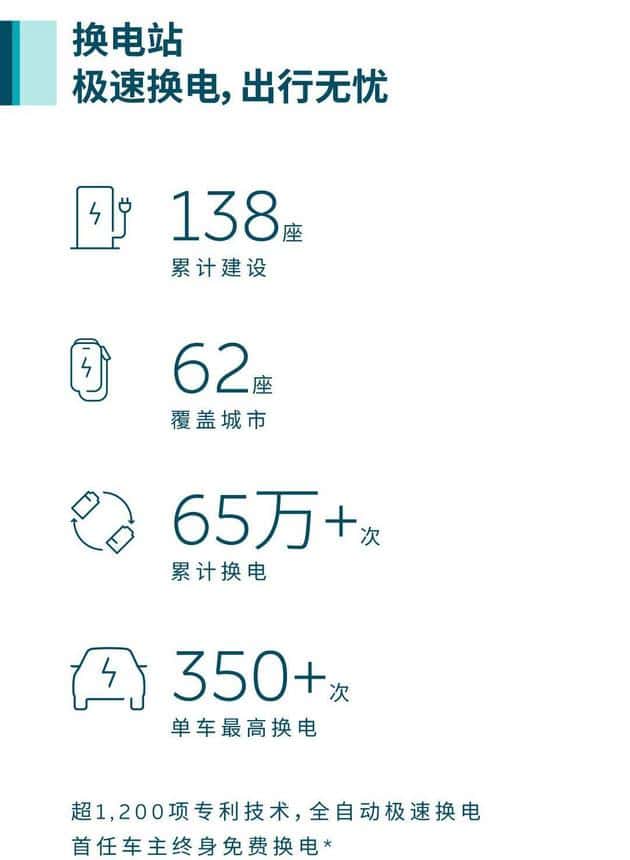 Nio says users have logged more than 800 million kilometers
