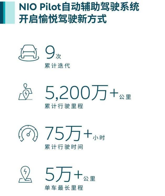 Nio says users have logged more than 800 million kilometers