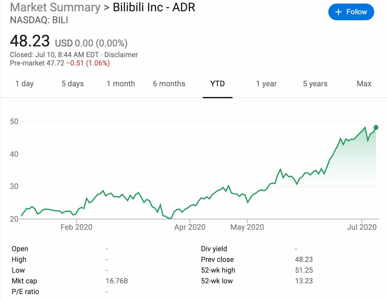 Chinese video site Bilibili's first satellite launch fails after several delays