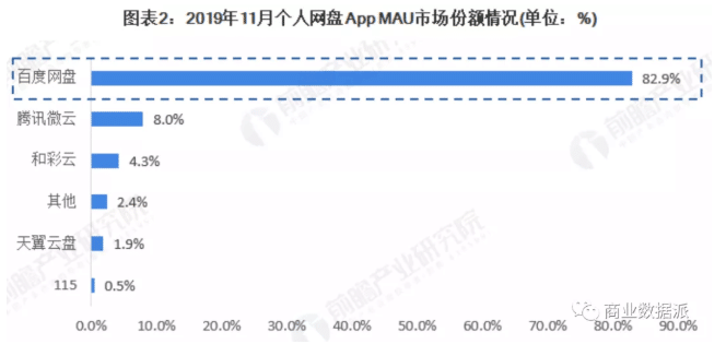 Baidu rumored to spin off personal cloud decision for independent IPO