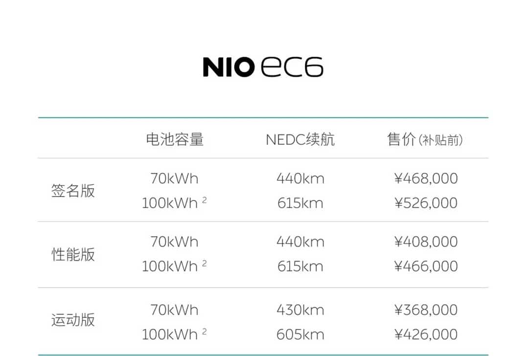 Nio announces price of EC6 starts at 368,000 yuan before subsidies