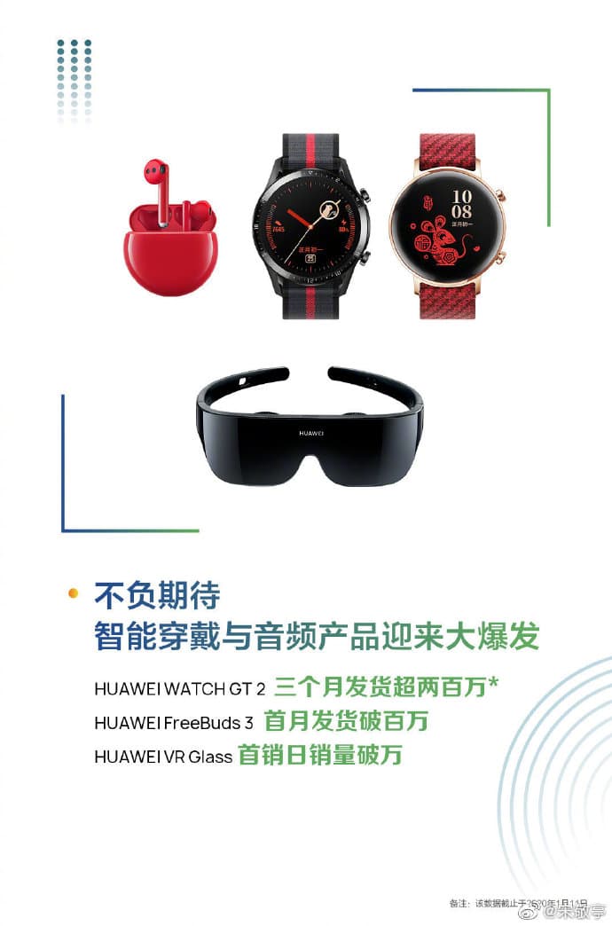 Huawei may release new band, watch soon