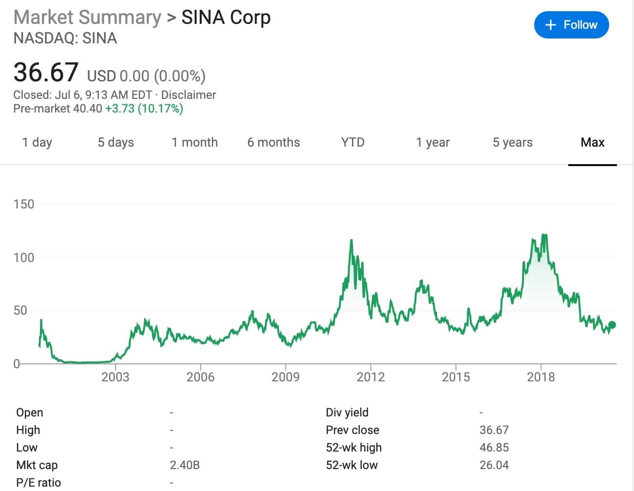 Sina shares surge 10 percent pre-market after receiving 'privatization' offer