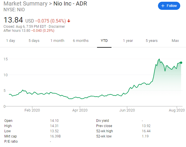 Li Auto market cap approaches NIO, why is it favored by capital markets?