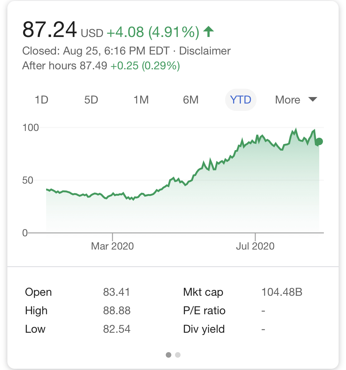 Chinese e-commerce platform Pinduoduo becomes youngest Nasdaq 100 index company