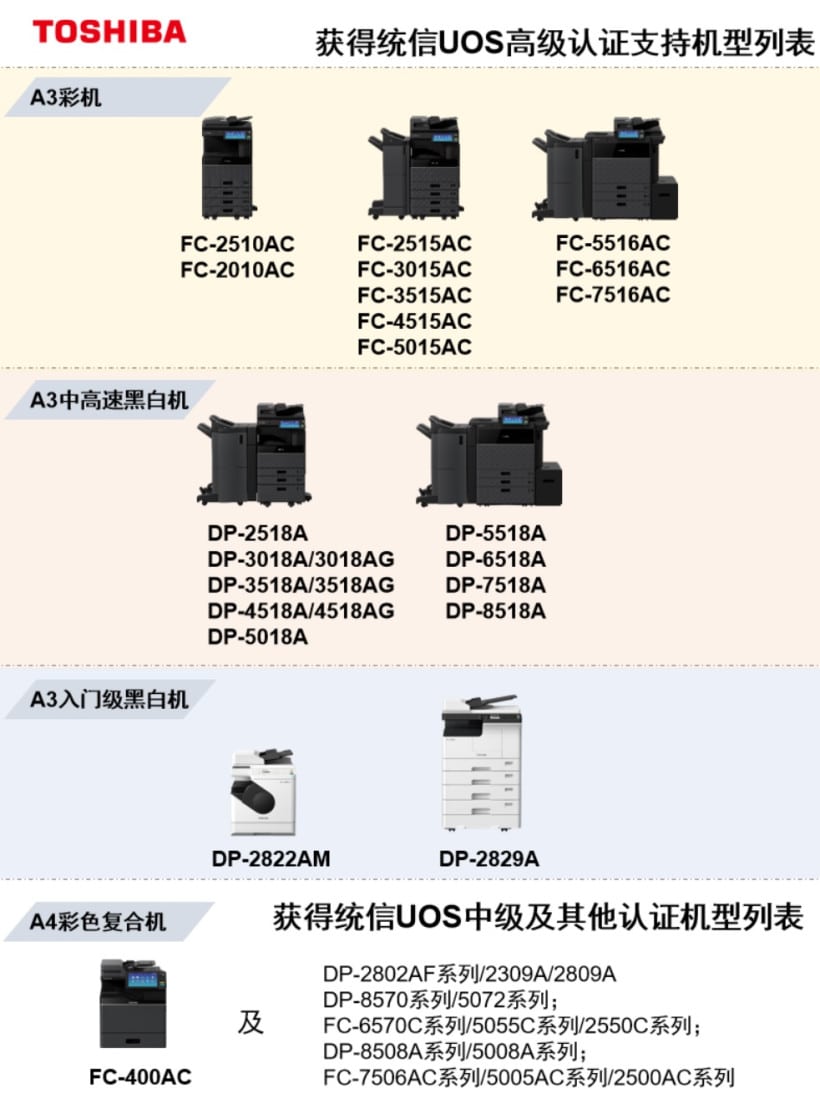 UnionTech OS adapts to Toshiba's over 80 digital copiers