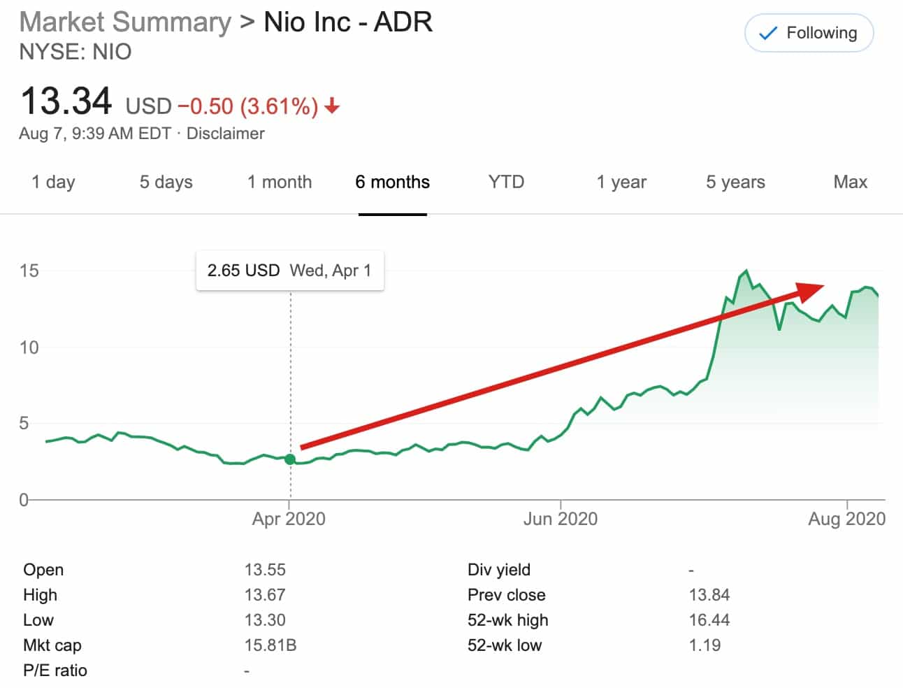 Can NIO surprise the market with record quarterly sales?
