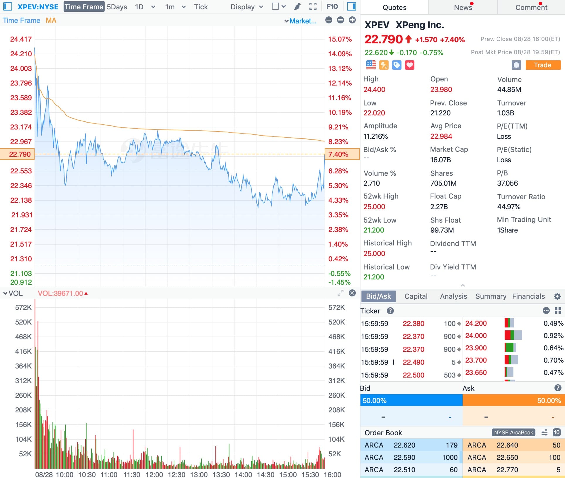 Xpeng added to MSCI indexes one day after IPO