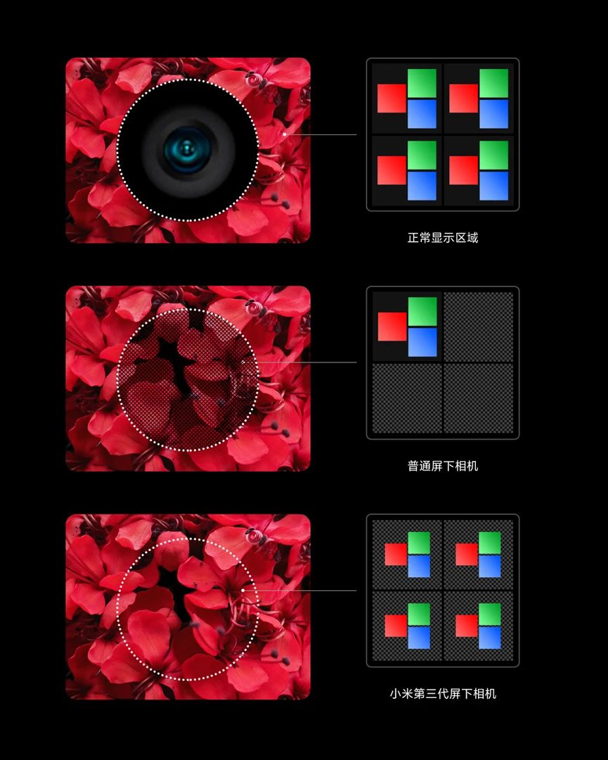 Xiaomi unveils third-gen under-screen camera technology, to be mass-produced next year
