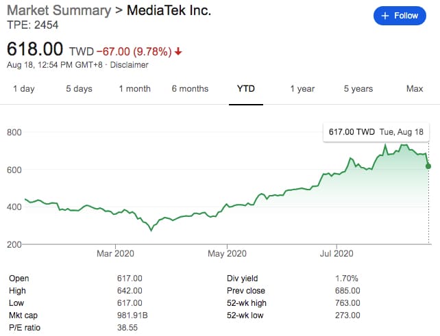 MediaTek responds to US escalation of Huawei ban