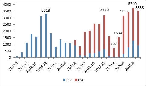 Can NIO surprise the market with record quarterly sales?