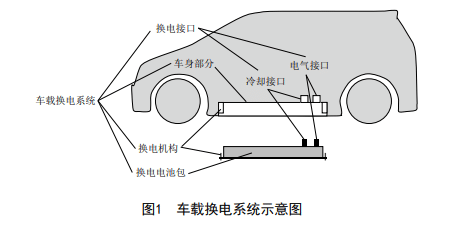 China's first recommended battery swap standard led by NIO and BAIC passes review
