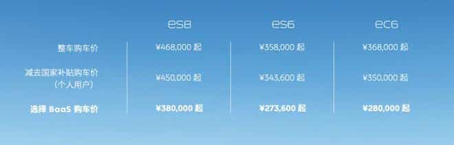 NIO launches BaaS battery rental service, brings car prices down by about ,000