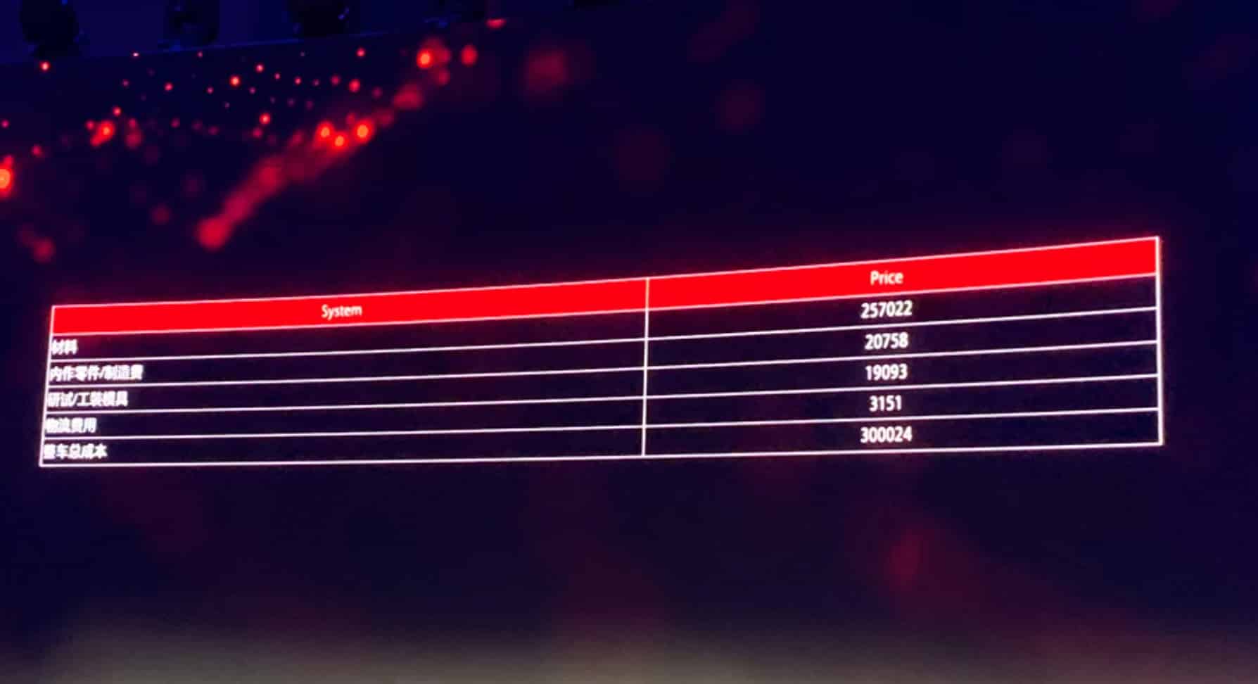 GAC NIO promises never to 'profit' more than 1% as it becomes 1st car maker to publish BOM costs
