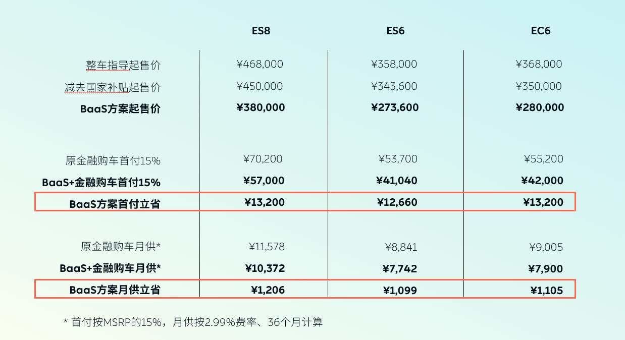 BaaS: What has changed with NIO's battery rental service?