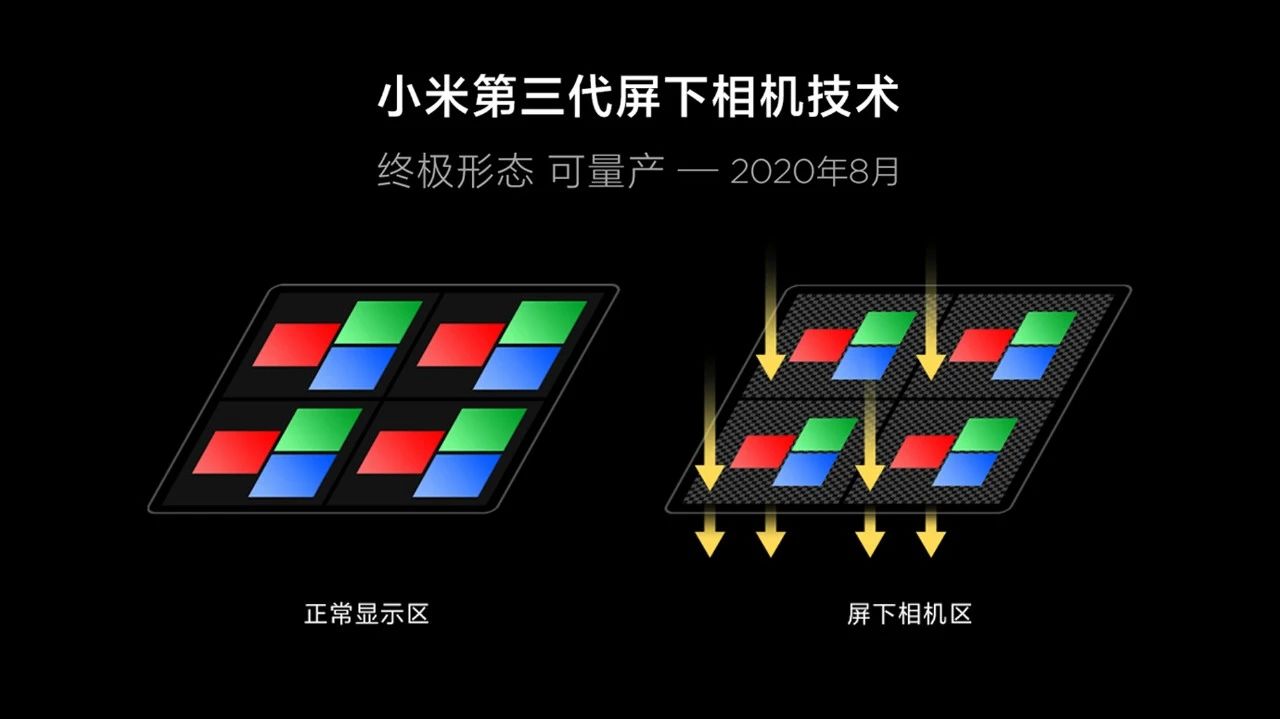 Xiaomi unveils third-gen under-screen camera technology, to be mass-produced next year