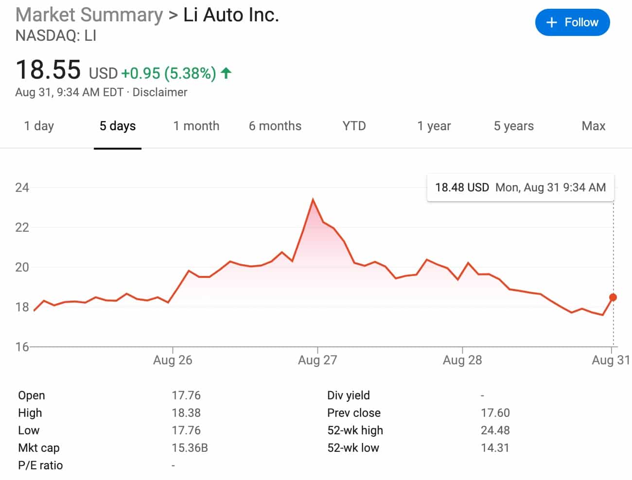 Li Auto founder slams doubts about its extended-range technology as nonsense