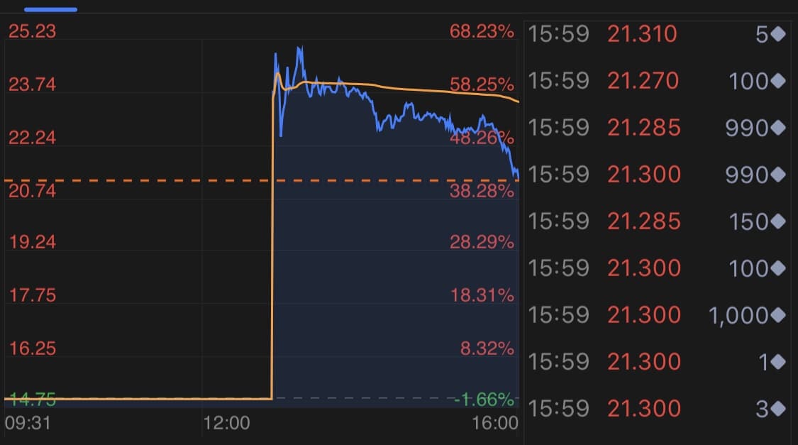 After NIO and Li Auto, Alibaba-backed EV maker Xpeng goes public in US
