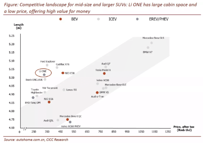 CICC initiates coverage of Li Auto with 'outperform' rating and price target of .50