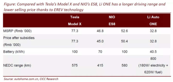 CICC initiates coverage of Li Auto with 'outperform' rating and price target of .50