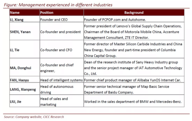 CICC initiates coverage of Li Auto with 'outperform' rating and price target of .50