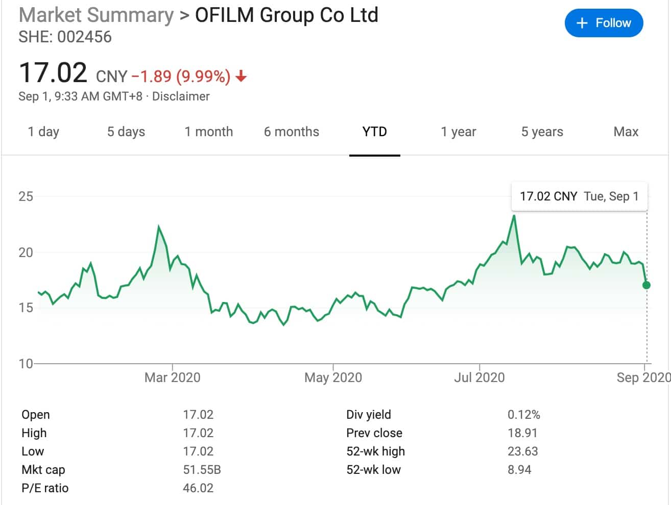 Apple reportedly drops its only Chinese mainland supplier of iPad touch modules