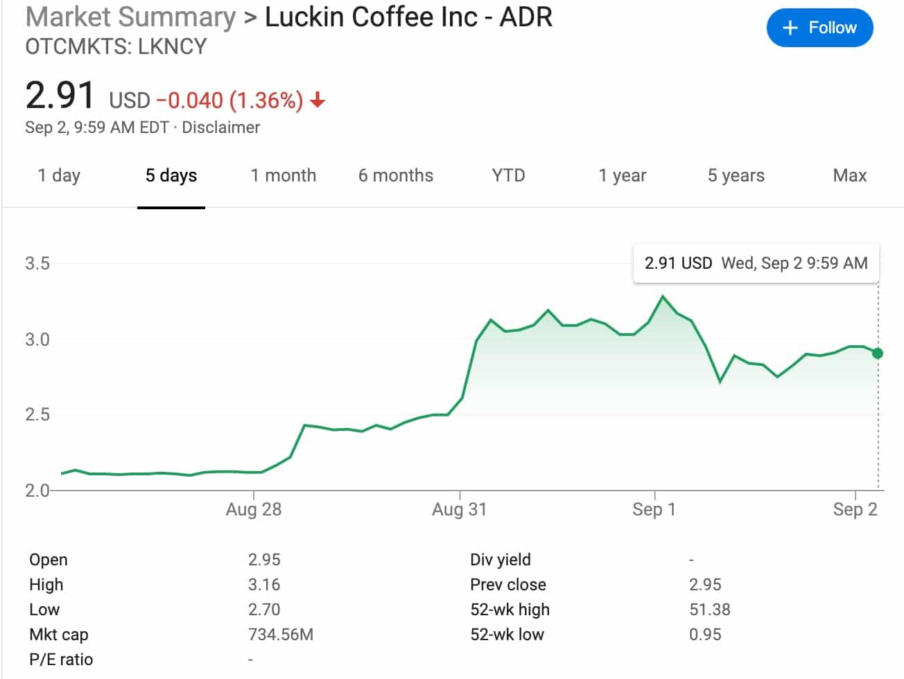 Luckin Coffee board votes to reinstate Sean Shao as independent director