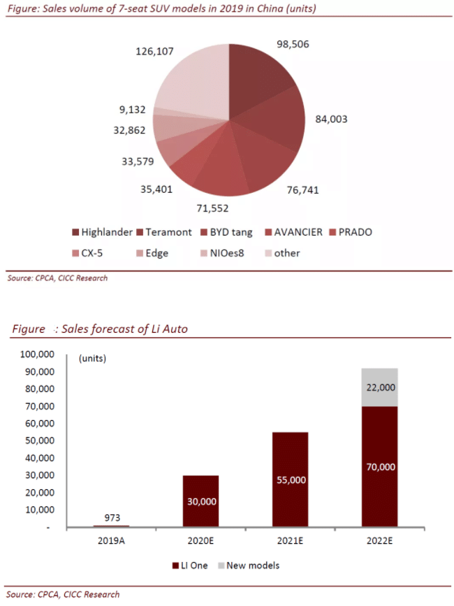 CICC initiates coverage of Li Auto with 'outperform' rating and price target of .50