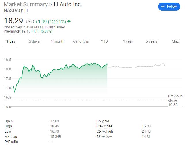 Li Auto delivers a record 2,711 units of Li ONE in August
