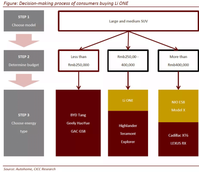 CICC initiates coverage of Li Auto with 'outperform' rating and price target of .50