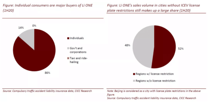 CICC initiates coverage of Li Auto with 'outperform' rating and price target of .50