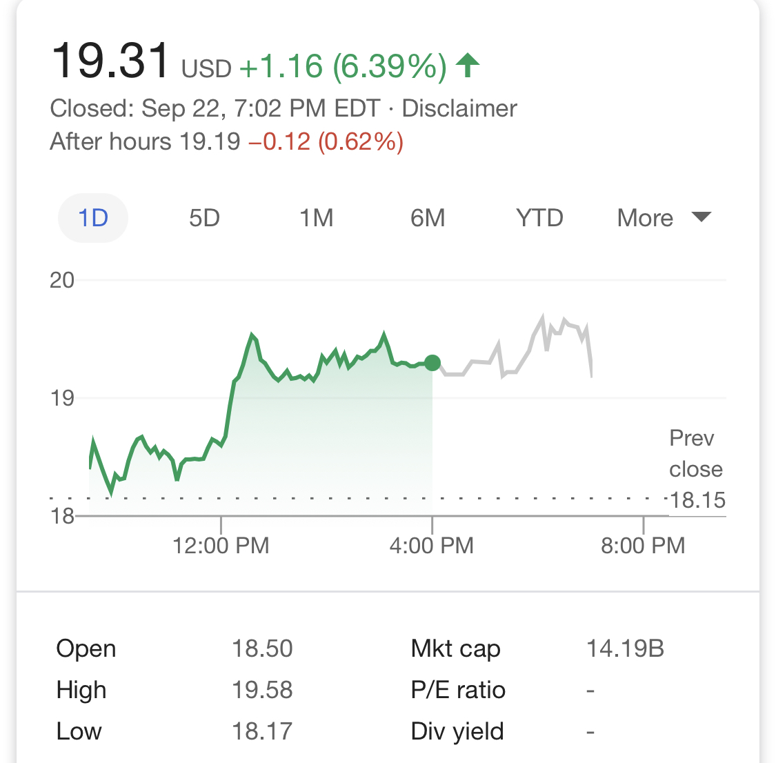 Xpeng shares up by over 6% after JP Morgan initiates coverage at 'buy' rating