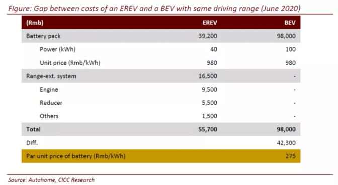 CICC initiates coverage of Li Auto with 'outperform' rating and price target of .50
