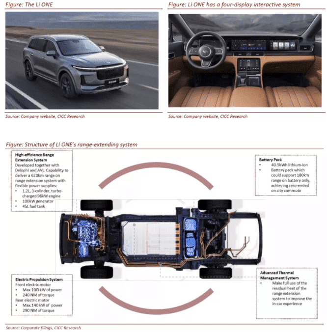 CICC initiates coverage of Li Auto with 'outperform' rating and price target of .50