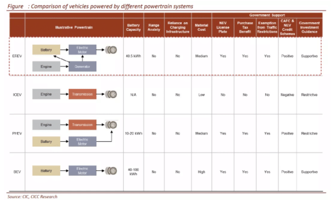 CICC initiates coverage of Li Auto with 'outperform' rating and price target of .50