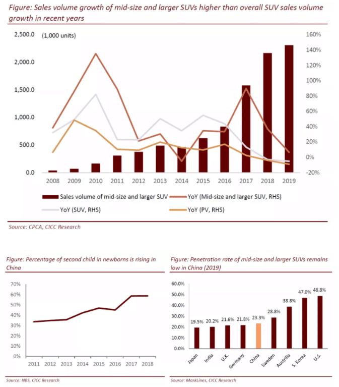 CICC initiates coverage of Li Auto with 'outperform' rating and price target of .50