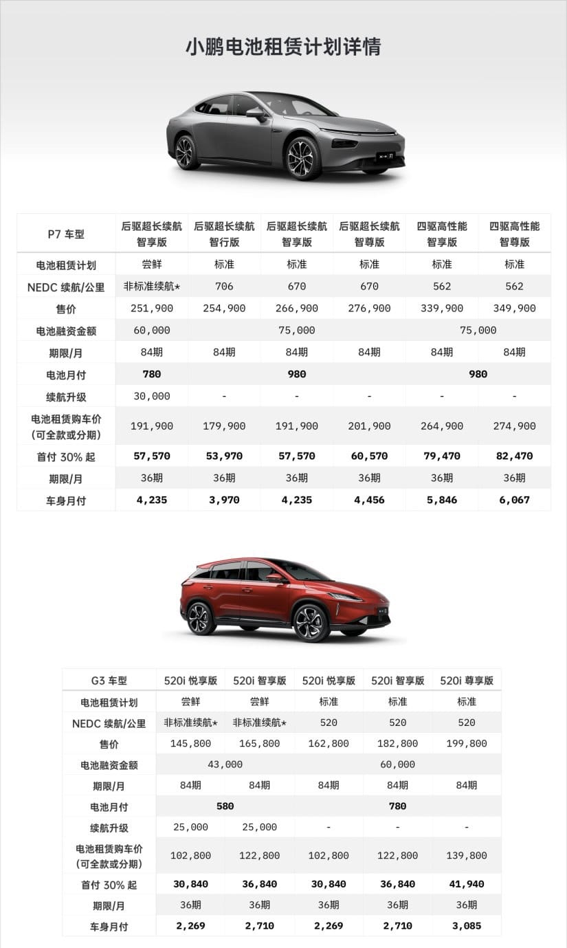 NIO and Xpeng both offer battery rental services, what's the difference between the two?
