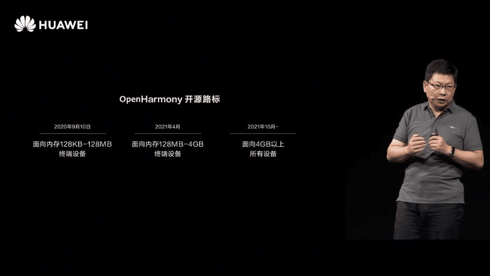 Huawei unveils HarmonyOS 2.0, will fully support Huawei phones next year