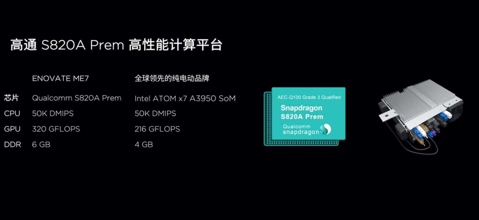 Chinese electric car startup ENOVATE launches its first car with 5 screens